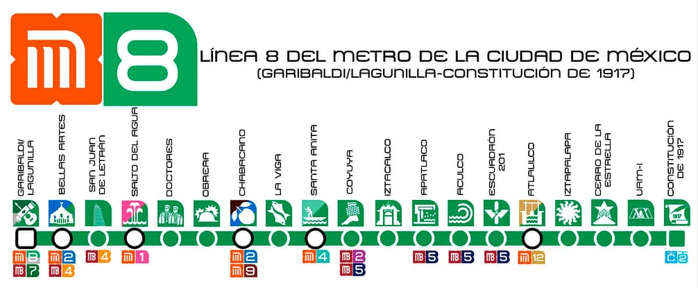 Linea 8 Metro