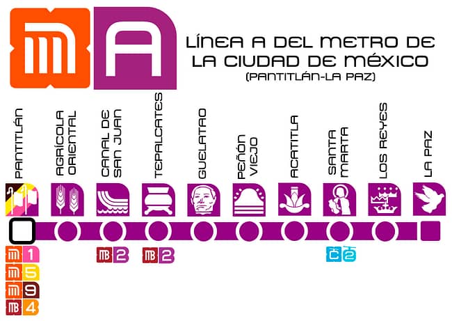 Linea A Metro