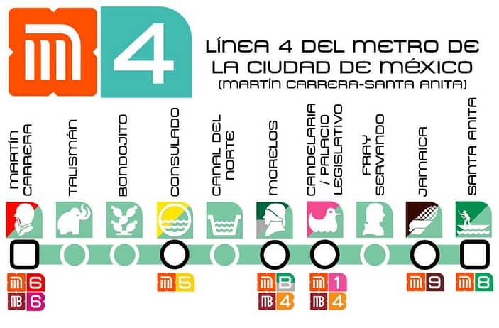 Linea 4 metro