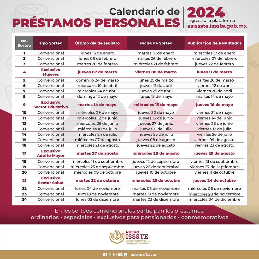 resultados-octavo-sorteo-prestamos-issste-2024-siaepp