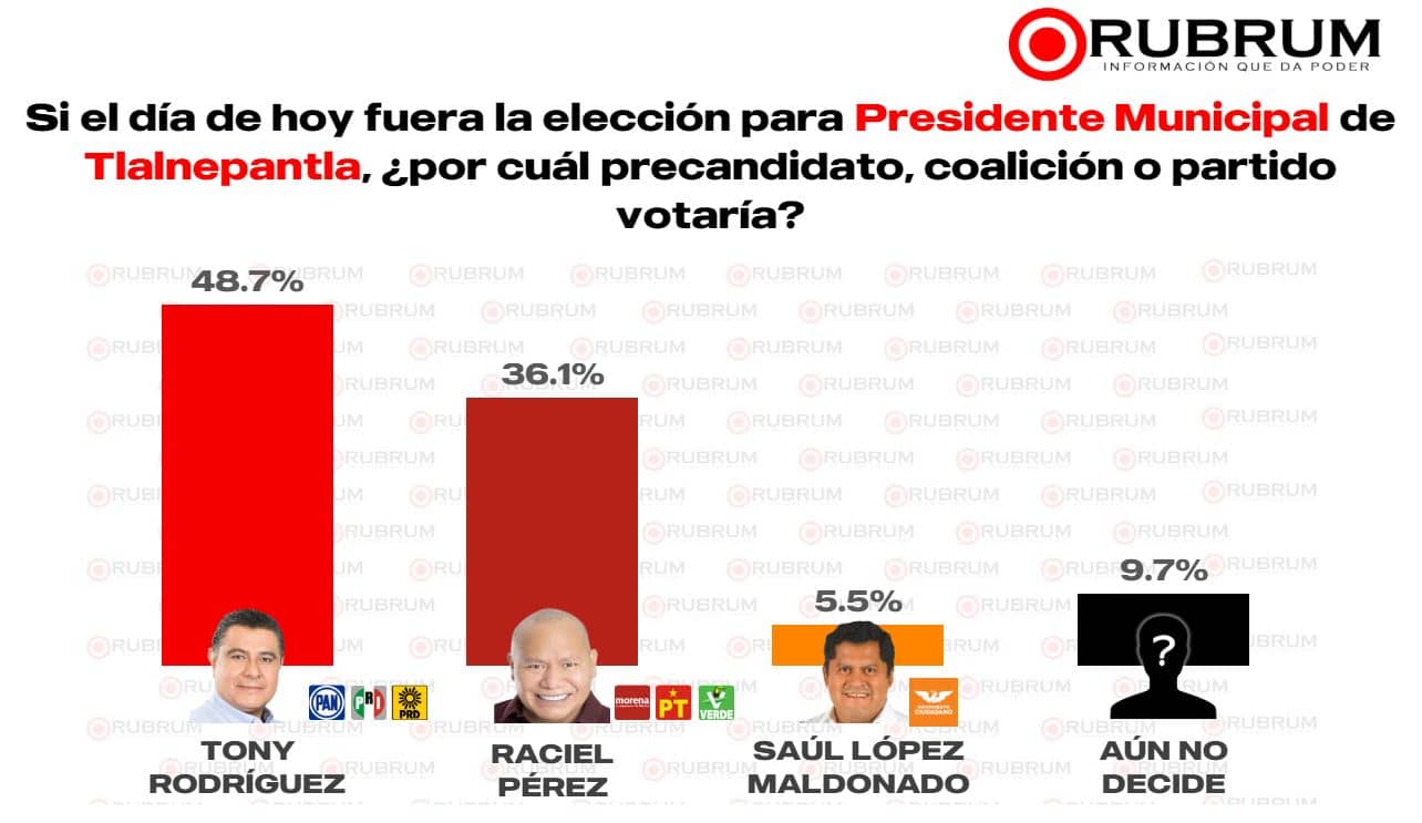 candidatos tlalnepantla 2024 1