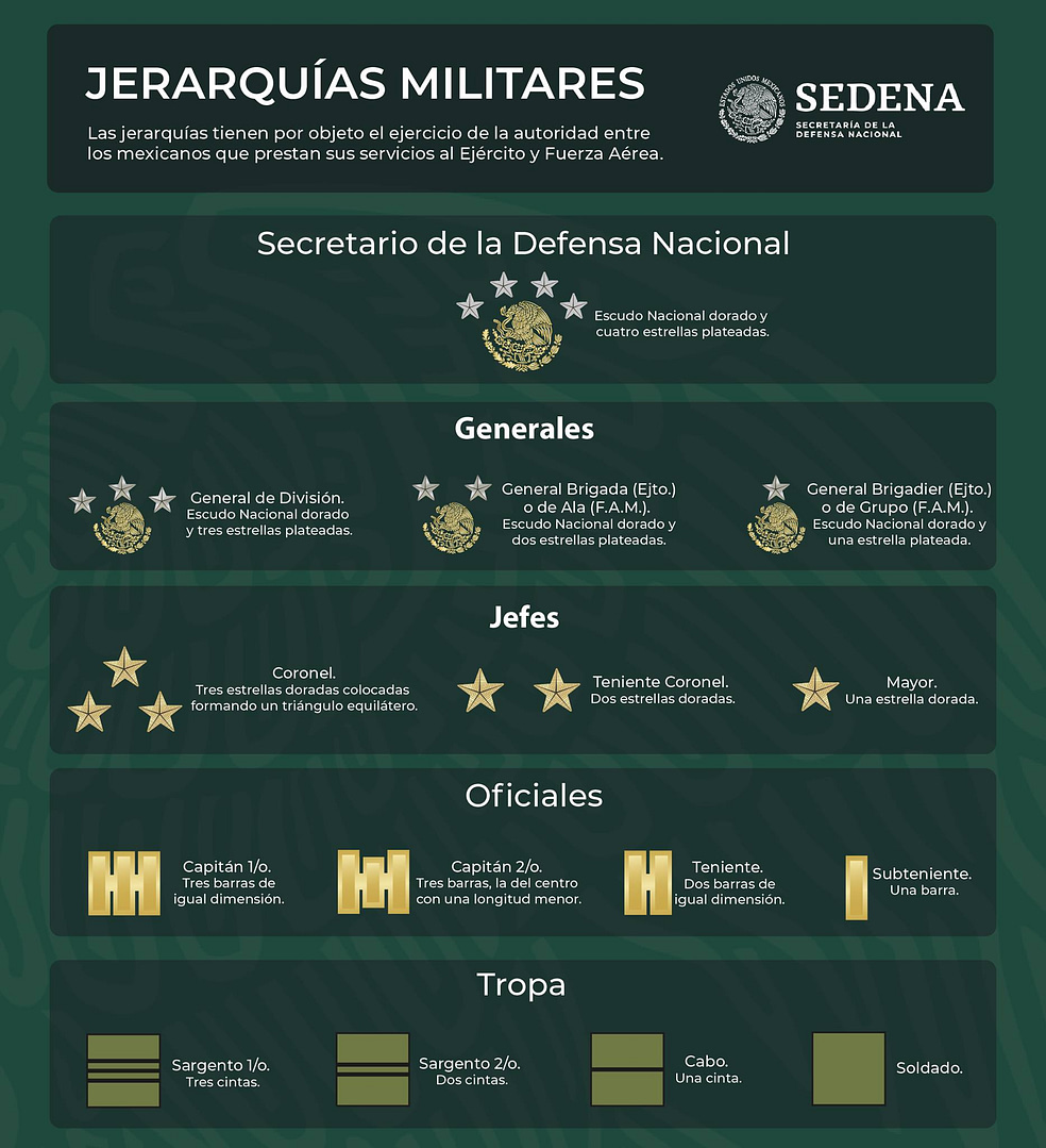 Sedena-sueldos-y-rangos-que-hay-en-el-Ejercito-y-Fuerza-Aerea-2023-salarios-militares