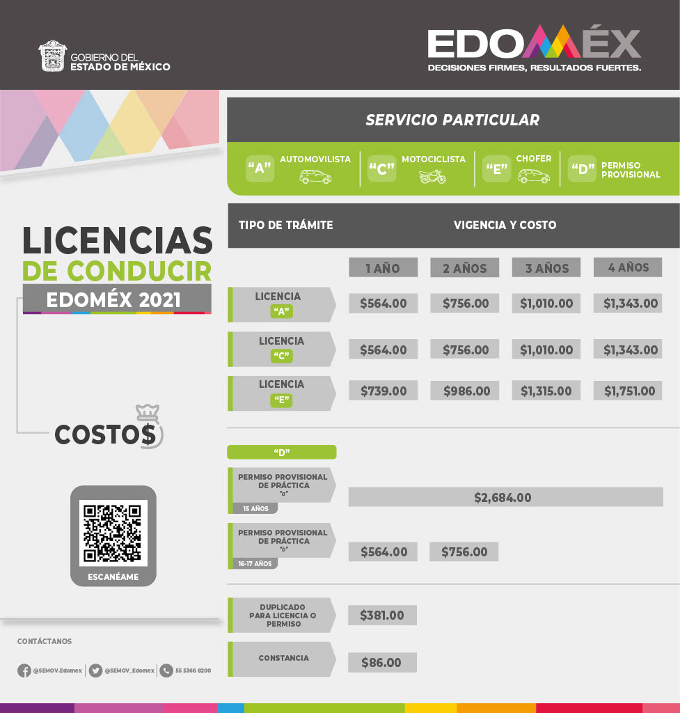 licencia de conducir edomex 2021 guía de examen