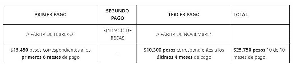 Resultados JEF 2023 Resultados JEF 2023