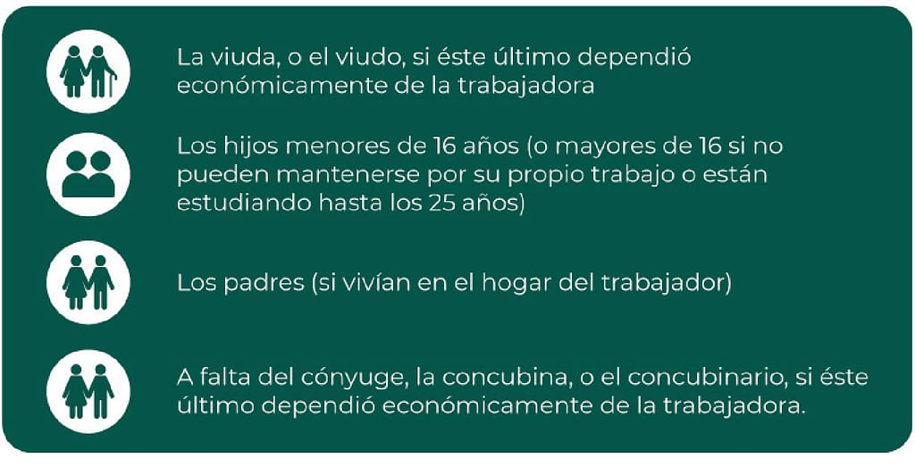 Beneficiarios del IMSS del AFORE Foto: CONSAR