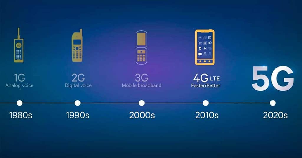 red 5g evolucion