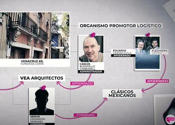 Organismo Promotor Logístico esta a cargo de Carlos Buentello.