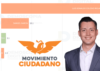 Luis Donaldo Colosio aspirante presidencial
