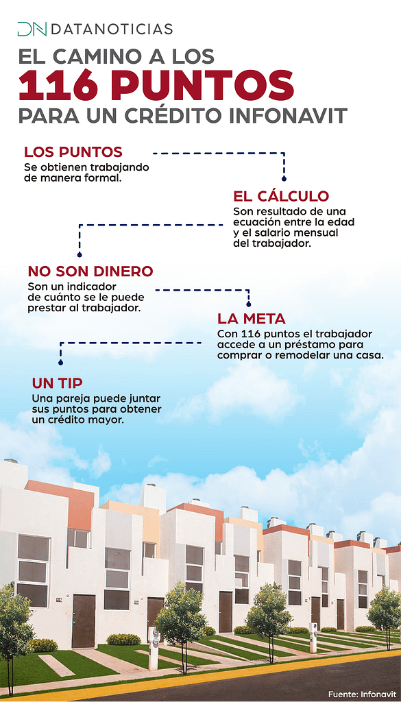 Requisitos Invi 2020