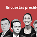 A 15 días de haber iniciado los recorridos y asambleas como coordinadores de la 4T, Claudia Sheinbaum continúa liderando las encuestas. Imagen: Data Noticias.