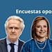 Encuestas presidenciales