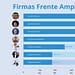 Cuántas firmas juntarons los contendientes del Frente Amplio por México