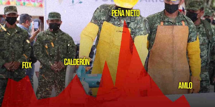 armas canje sedena baja intercambio desarme voluntario portada