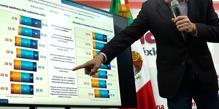 El objetivo de la encuesta fue actualizar la opinión de los ciudadanos respecto a la última que el propio INE hizo acerca de la Reforma Electoral | Foto: Especial