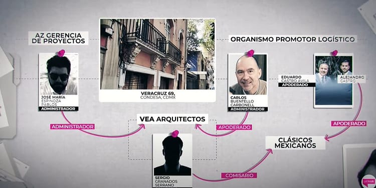 Organismo Promotor Logístico esta a cargo de Carlos Buentello.