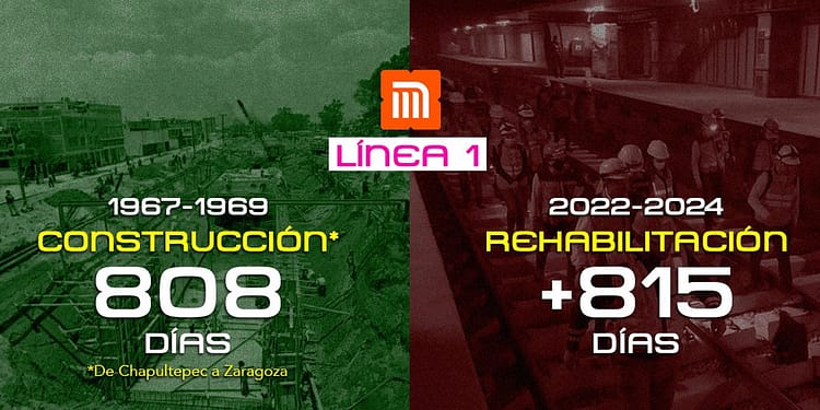 Metro CDMX Línea 1 rehabilitación tiempo ok