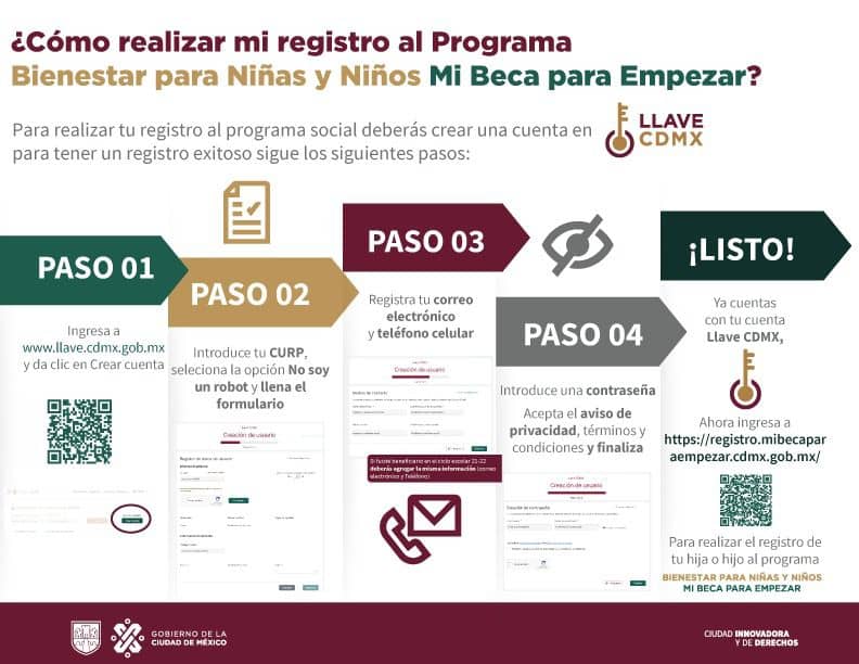 Mi Beca para Empezar registro 2023-2024 nuevo ingreso 