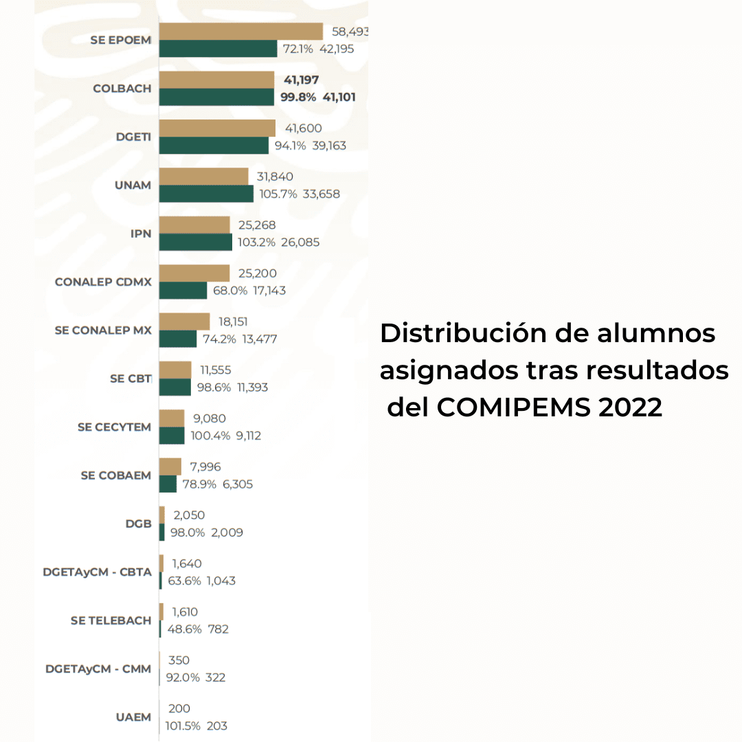 Alumnos aceptados en Prepa y CCH UNAM prepas cdmx asingados saturados 2