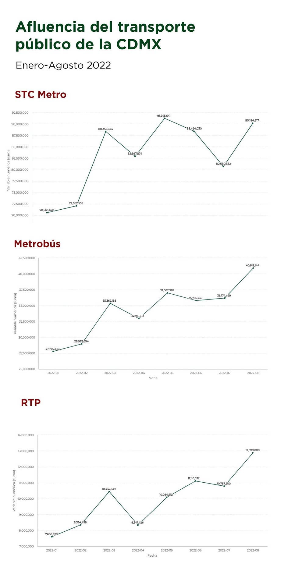 Metro perdió al 50% de sus pasajeros tras la pandemia, pero siguen los retrasos portada 78