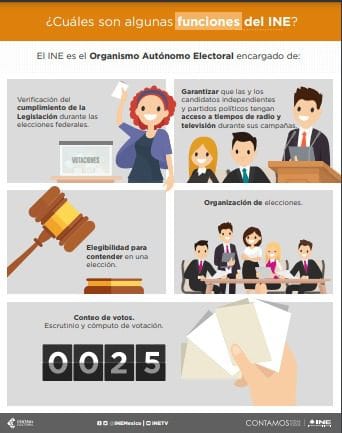 La labor principal del instituto es organizar elecciones para elegir al presidente de la República, diputados y senadores | Foto: INE 