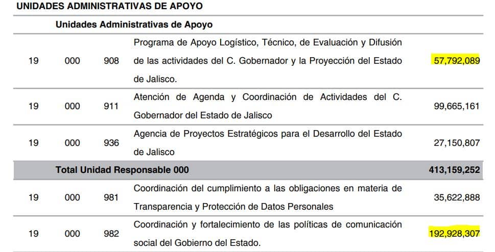 grafica enrique alfaro desaparecidos presupuesto 6