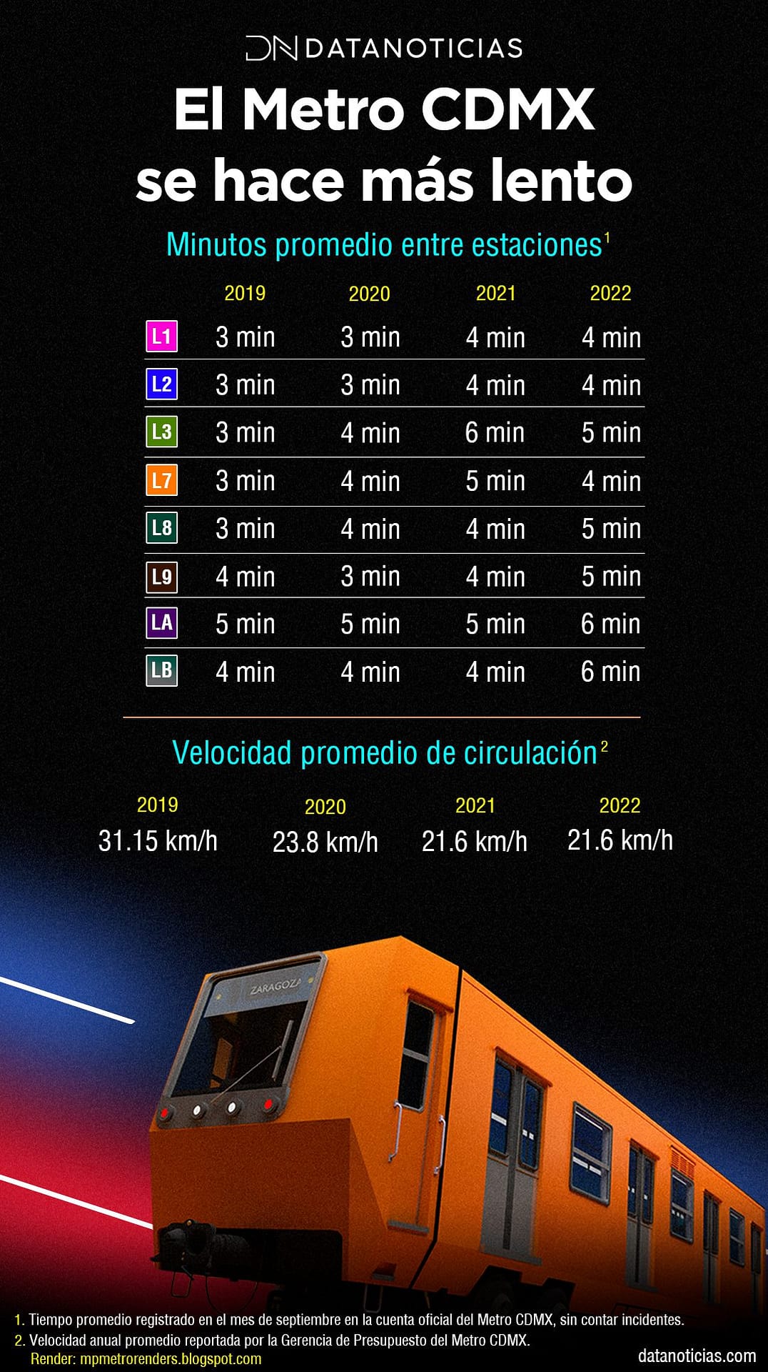 metro es mas lento copia