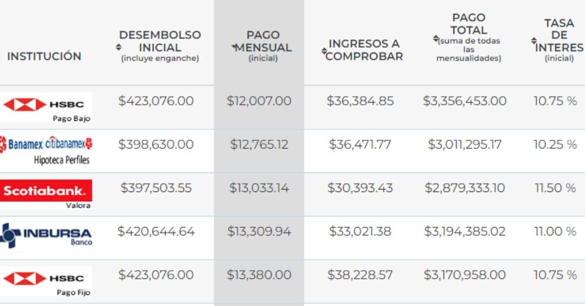 crédito