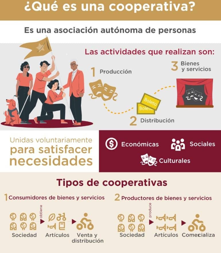 cooperativas cdmx