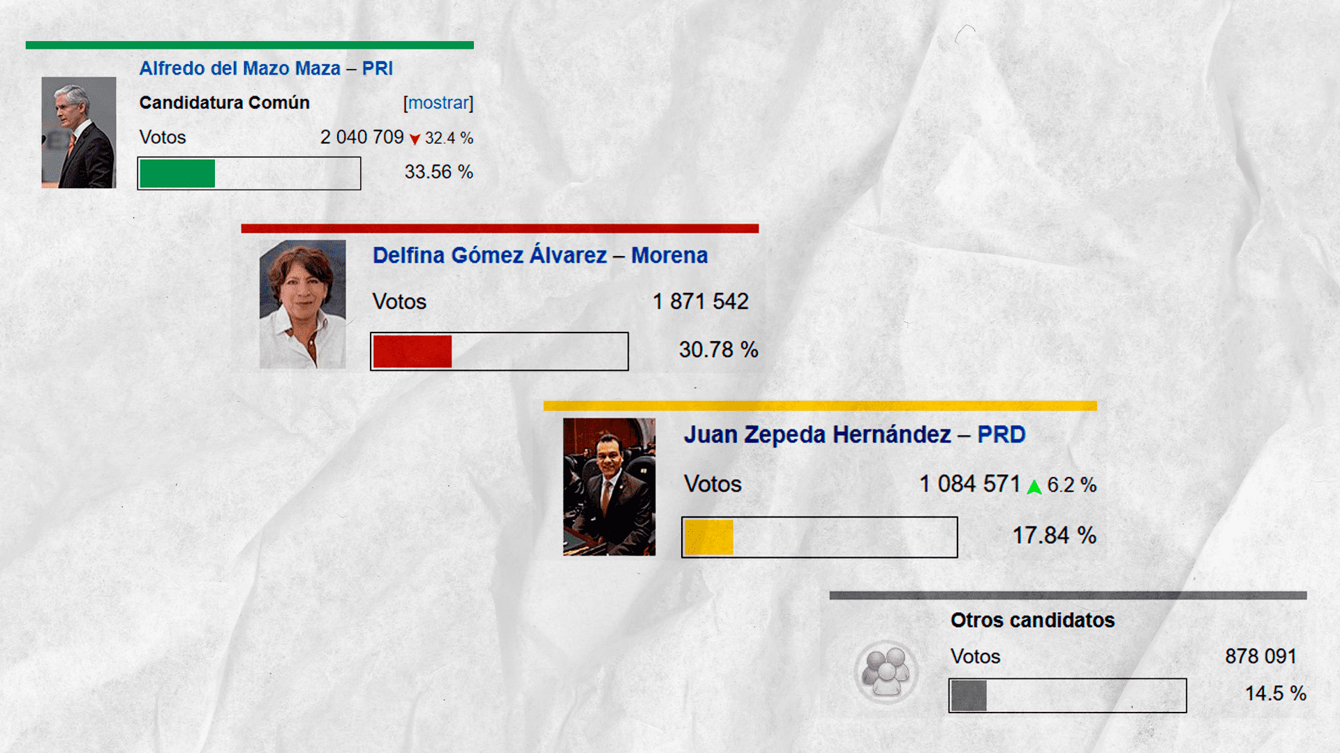 Juan Zepeda. Estudios y trayectoria del posible candidato al Edomex 3