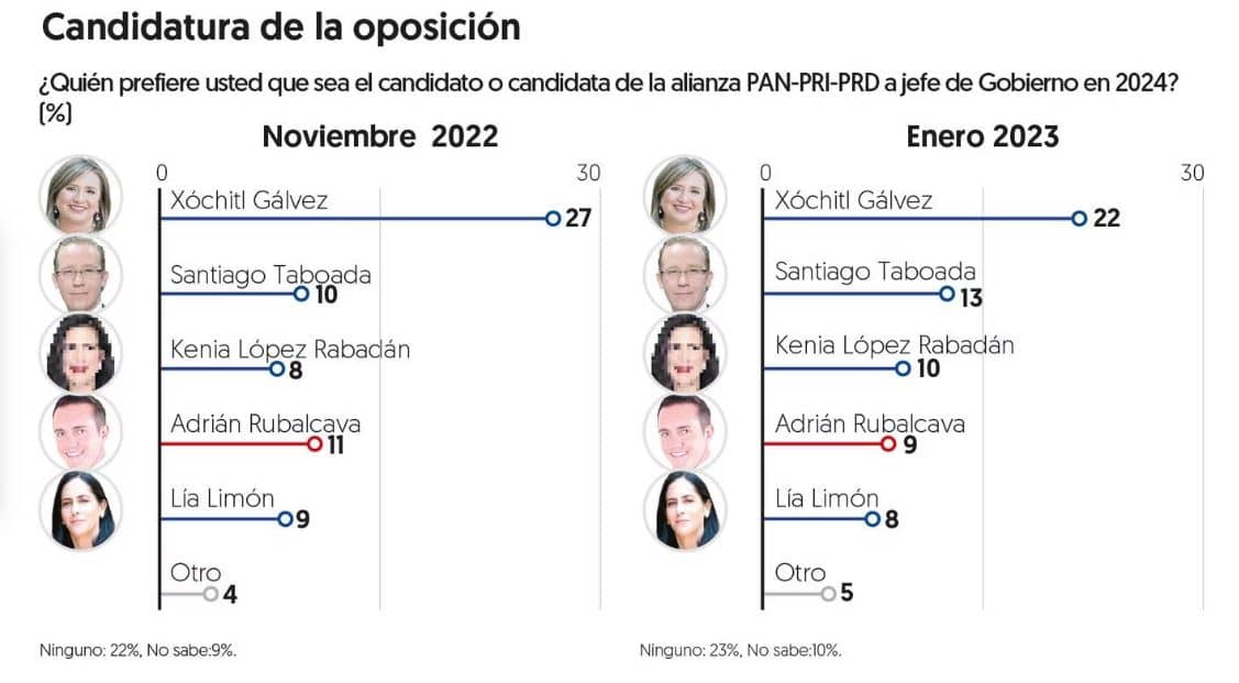 Kenia López Rabadán en campaña rumbo a 2024 765
