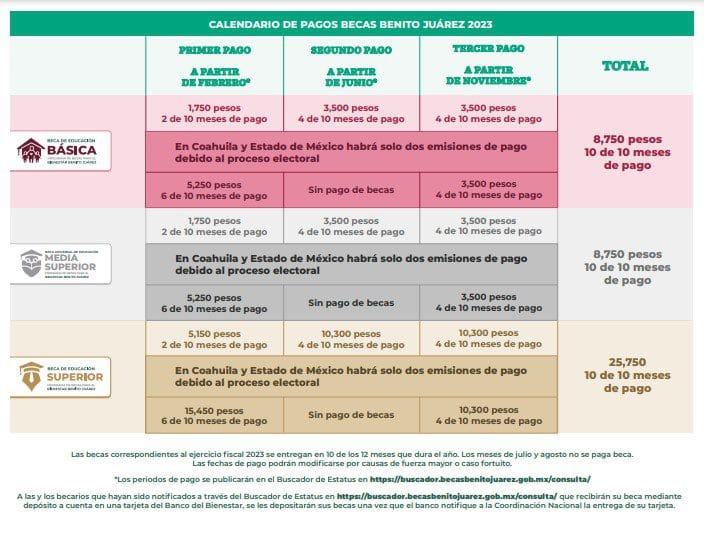 undefined del date