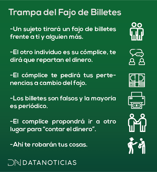 Infografía de pasos de la estafa Foto: Datanoticas