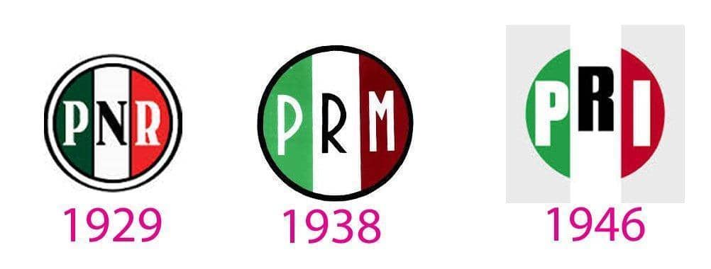 Evolución del PRI.