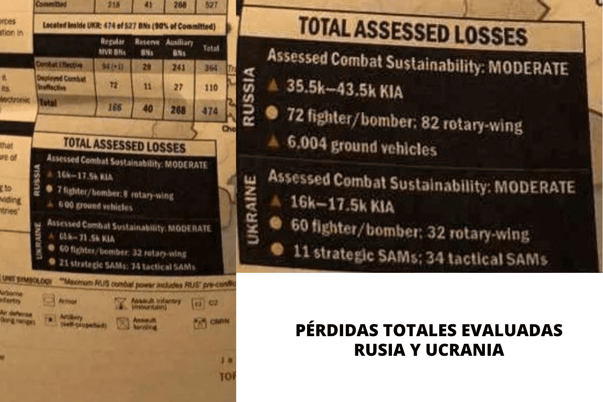 Entre los documentos filtrados aparecen datos relacionados a las bajas que hay entre las fuerzas militares rusas y ucranianas. FOTO: DataNoticias