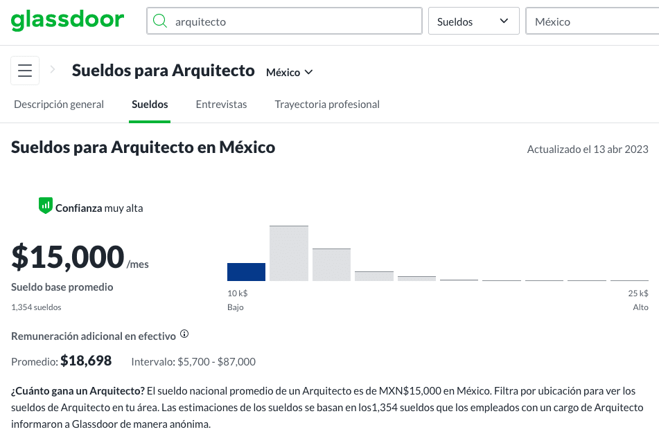 Salario de un arquitecto Foto: Glassdoor
