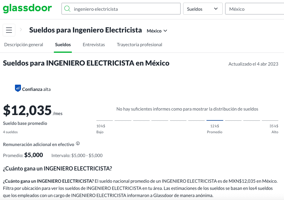 Salario de un ingeniero electricista Foto: Glassdoor