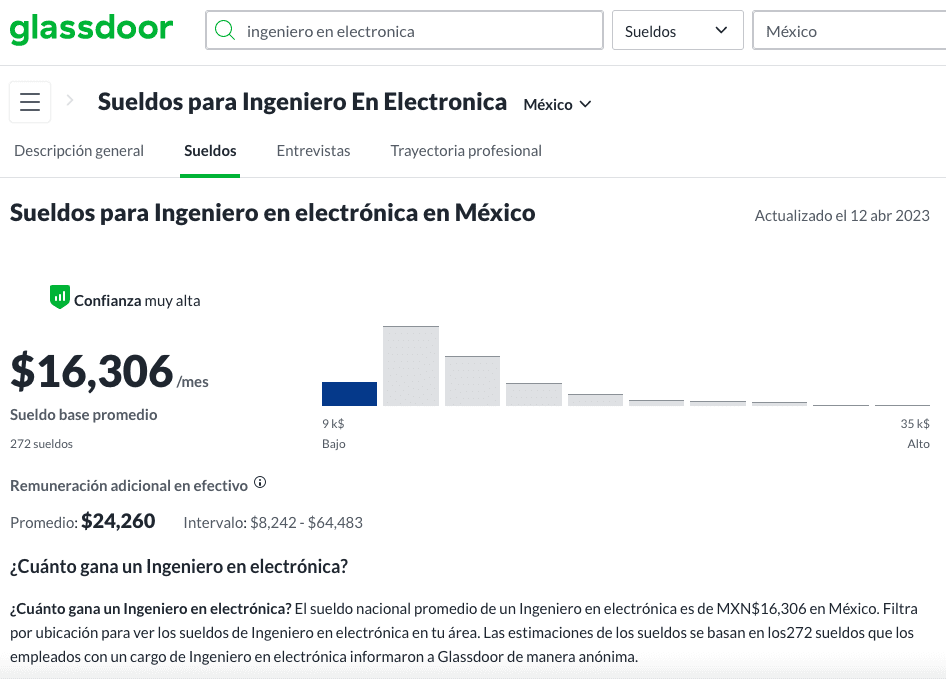 Cuánto gana un ingeniero en electrónica Foto: Glassdoor
