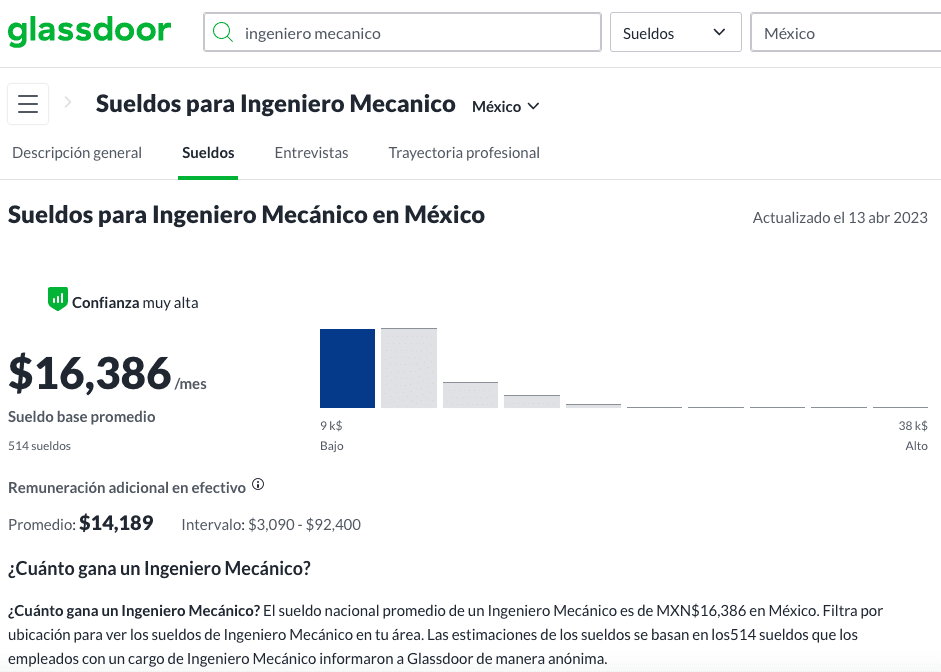Salario promedio de ingeniero mecánico Foto: Captira de pantalla
