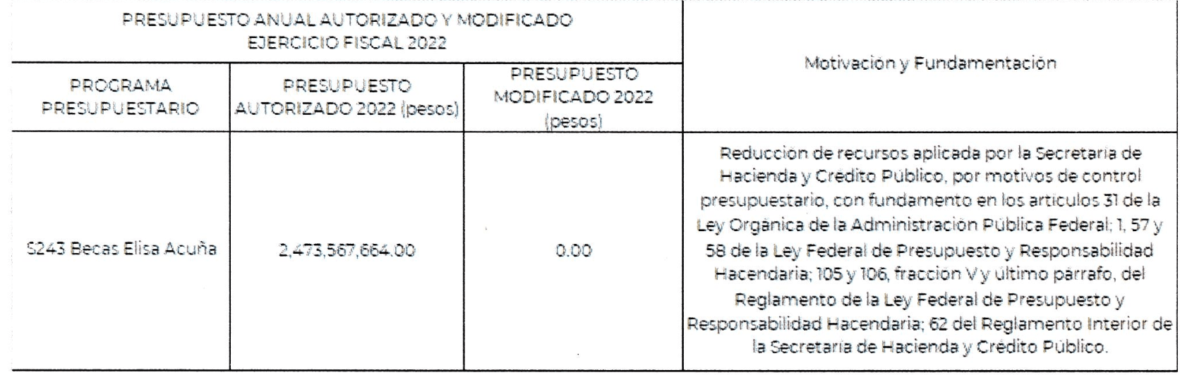 Respuesta a la solicitud de transparencia de la Beca Elisa Acuña.