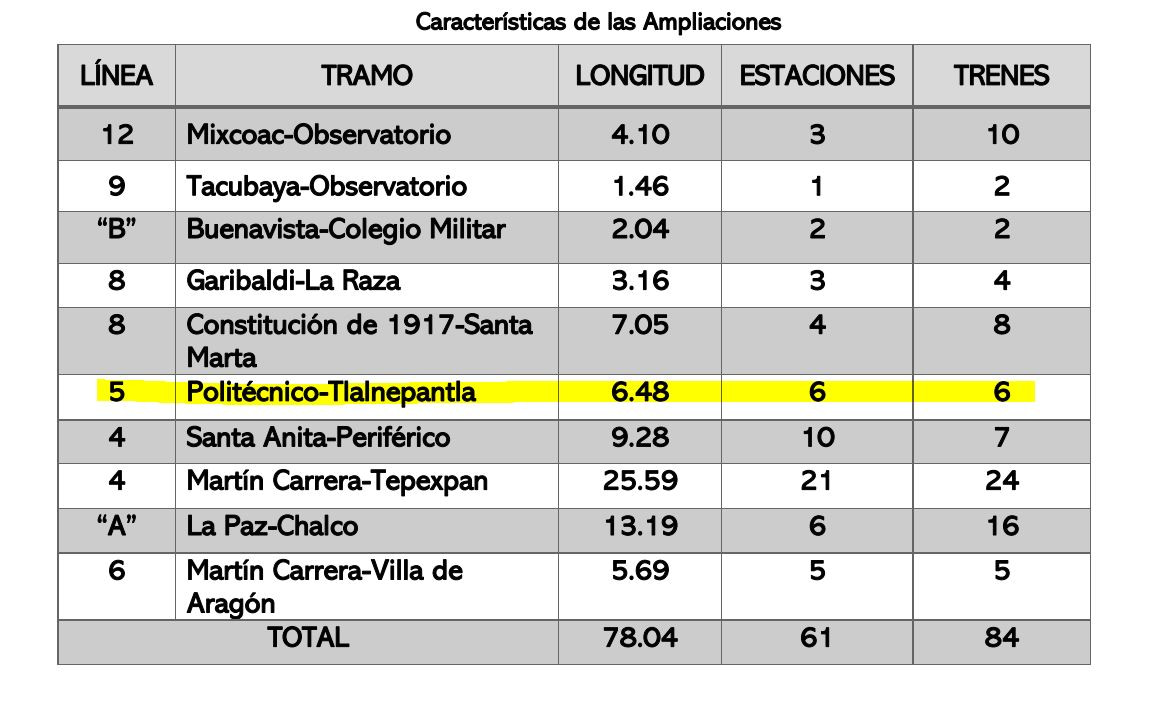Delfina Gómez promete un Metro a Tlalnepantla es viable esta propuesta edomex mantenimiento 2023 2
