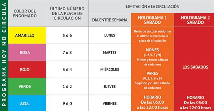 hoy no circula martes 2023 cdmx edomex