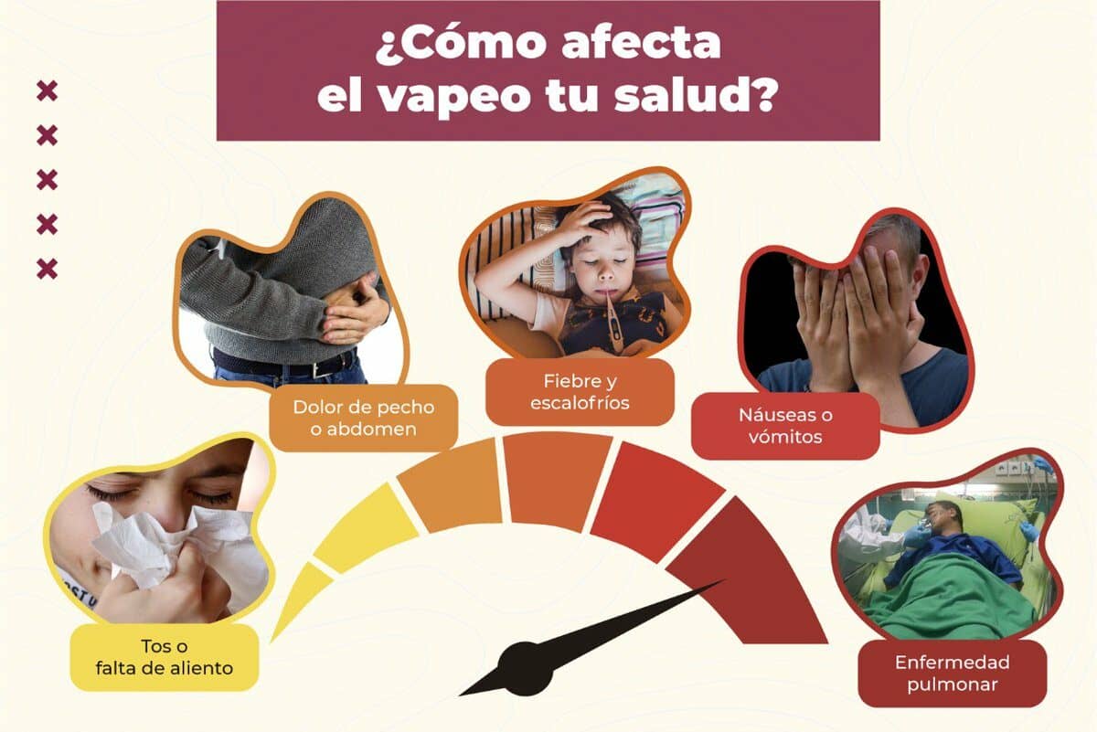 Sintomatología a corto plazo que el vapeo pude ocasionar.