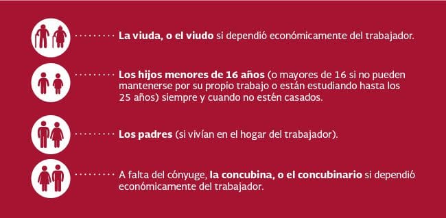 Beneficiarios del ISSSTE Foto: CONSAR