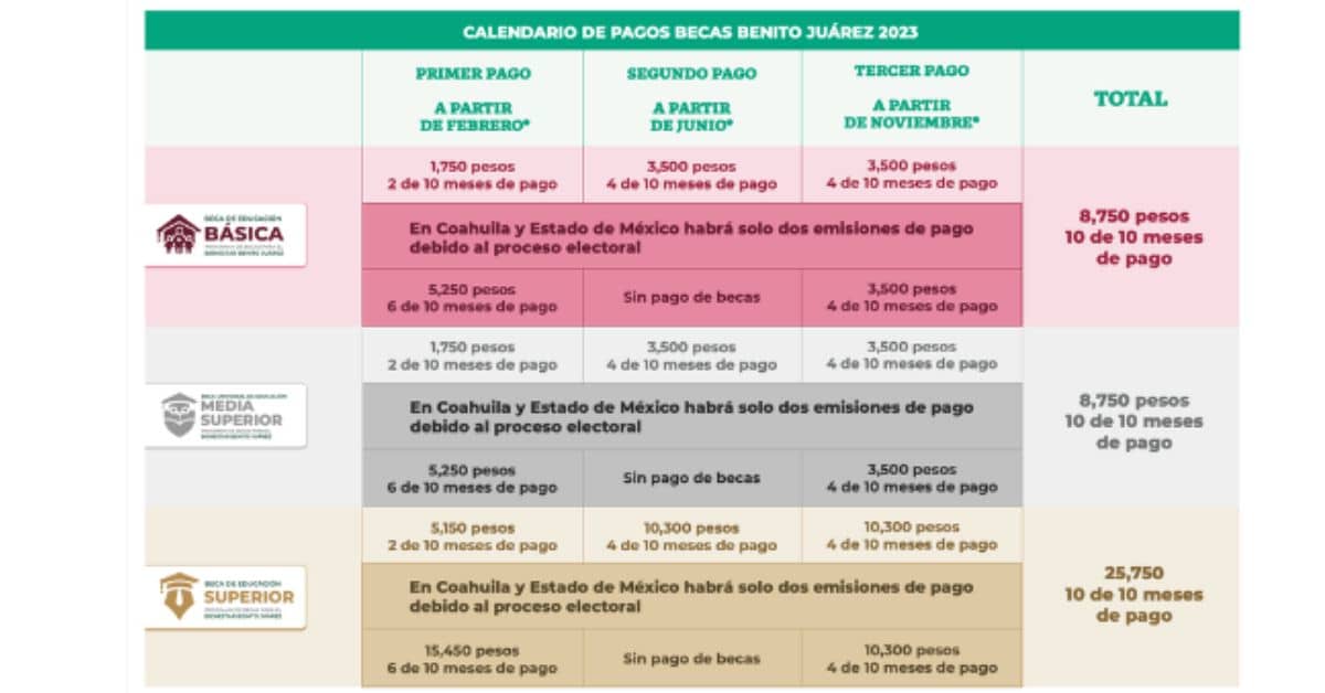 calendario
