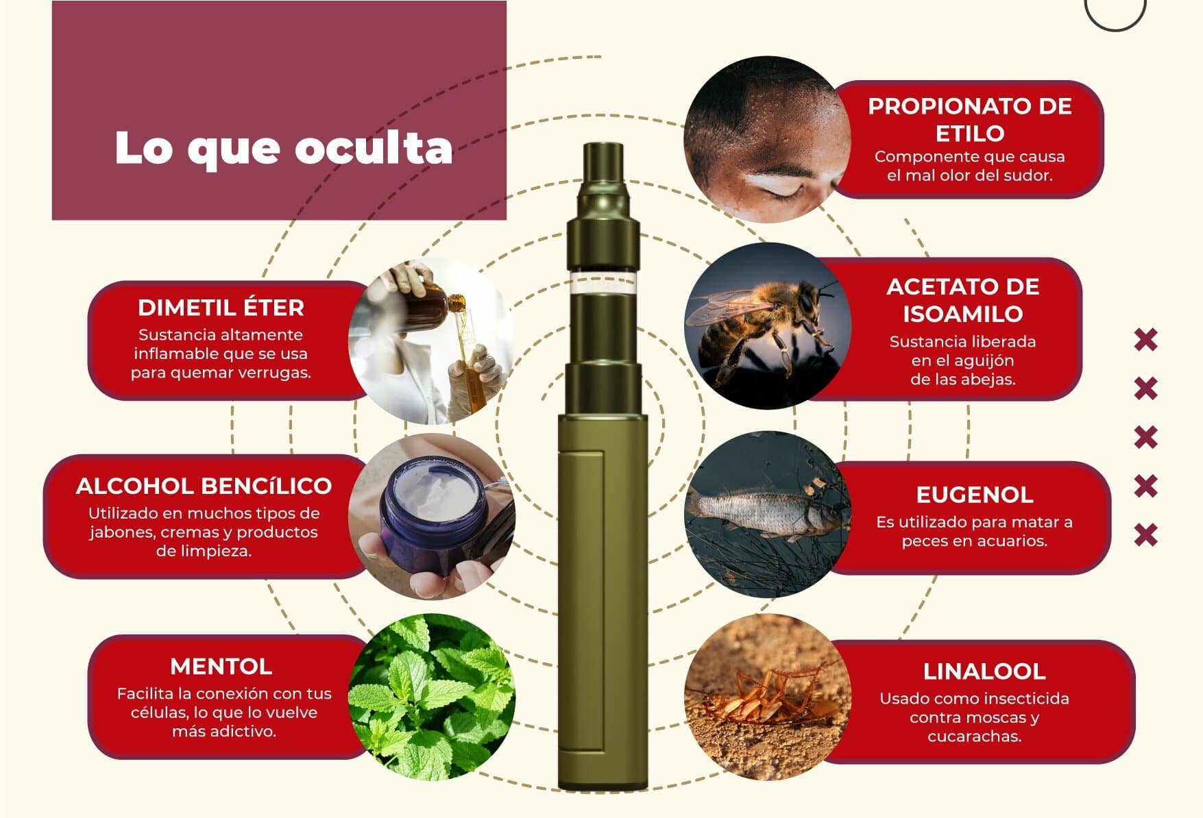 El vapeo oculta sustancias a los consumidores.
