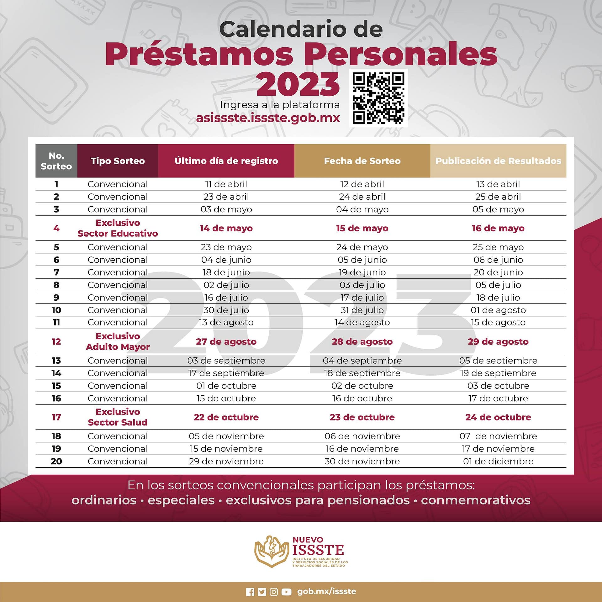 resultados treceavo sorteo préstamos ISSSTE 2023