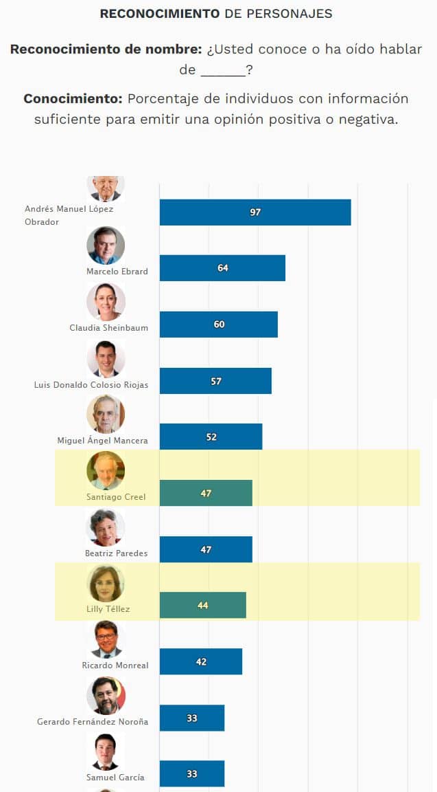 PAN propone reglas a sus aspirantes presidenciales deben ser conocidos o no participan 3 marko cortes