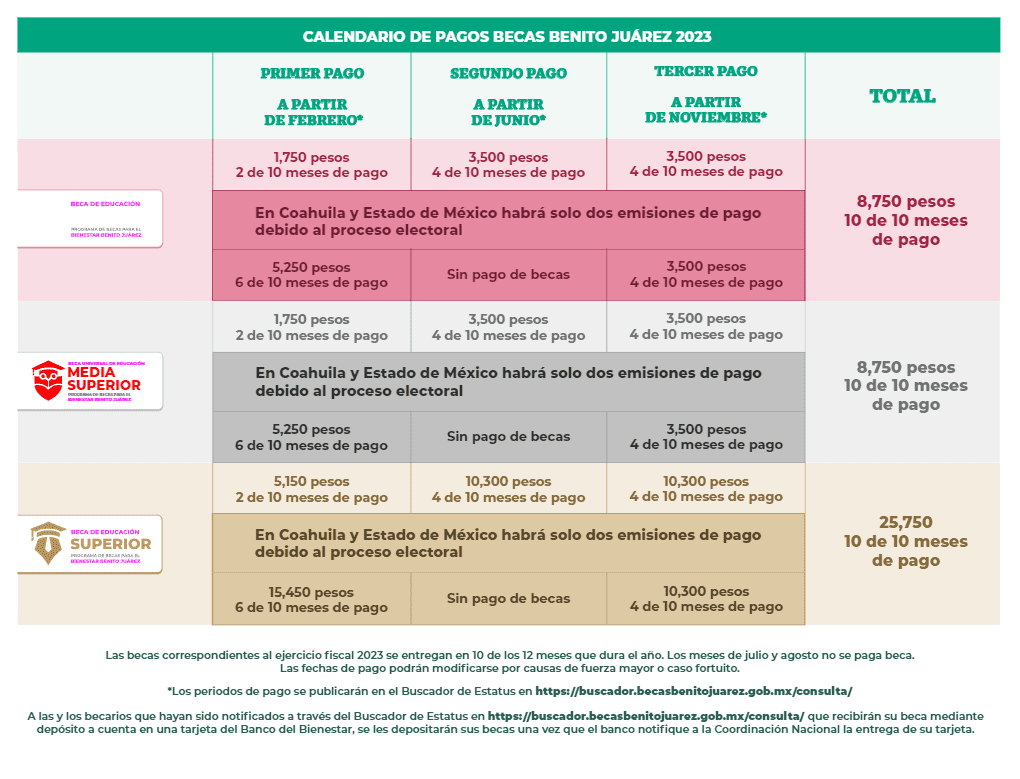 Resultados JEF 2023