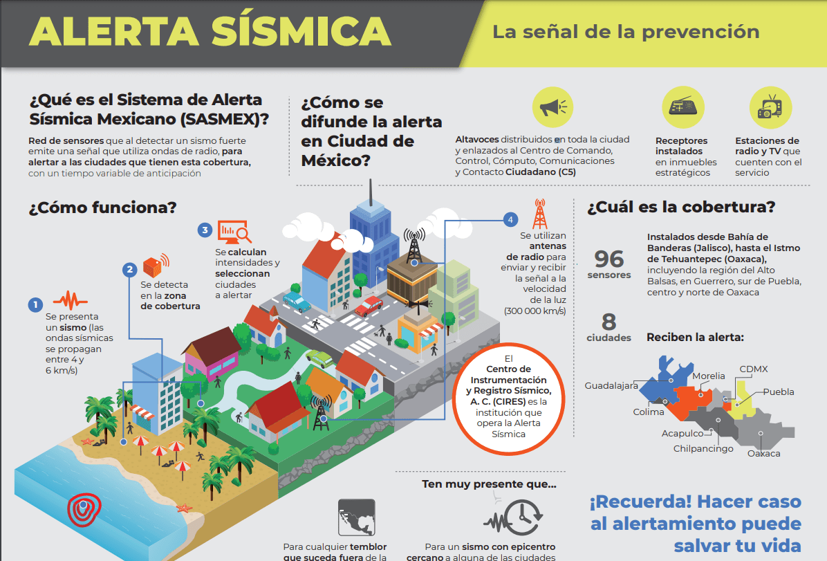 como funciona la Alerta sismica