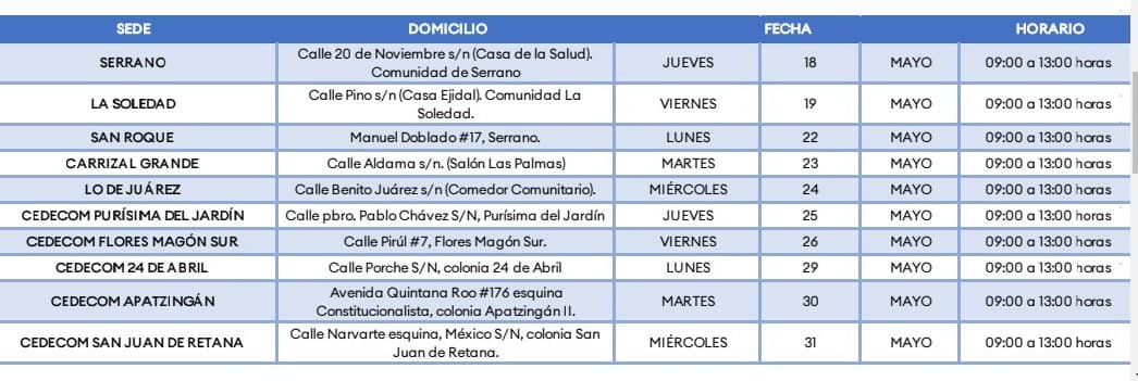 Becas Irapuato 2023